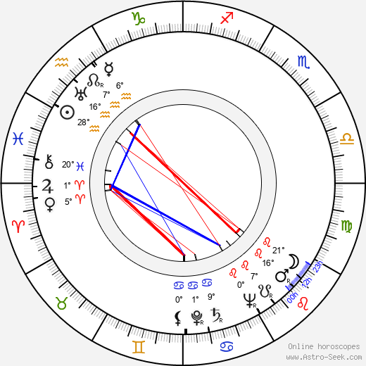 Maria Altmann birth chart, biography, wikipedia 2024, 2025