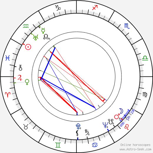 Maria Altmann birth chart, Maria Altmann astro natal horoscope, astrology