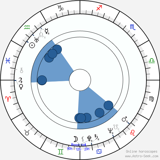 Masaki Kobayashi horoscope, astrology, sign, zodiac, date of birth, instagram