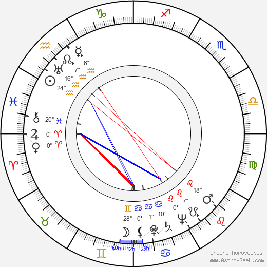 Masaki Kobayashi birth chart, biography, wikipedia 2024, 2025