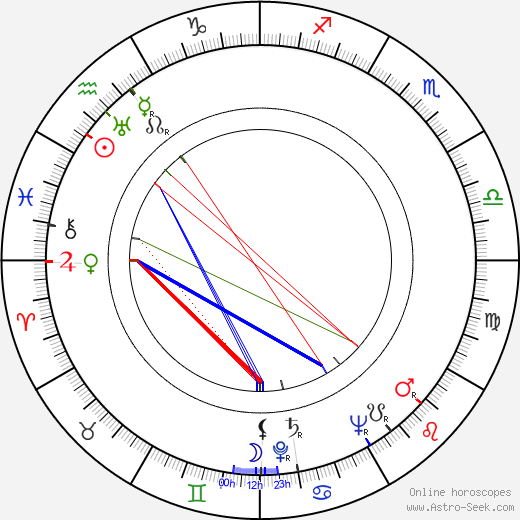 Masaki Kobayashi birth chart, Masaki Kobayashi astro natal horoscope, astrology