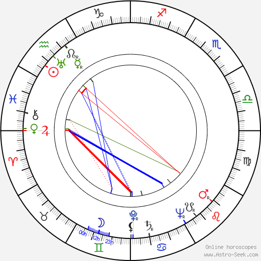 Max Hodge birth chart, Max Hodge astro natal horoscope, astrology