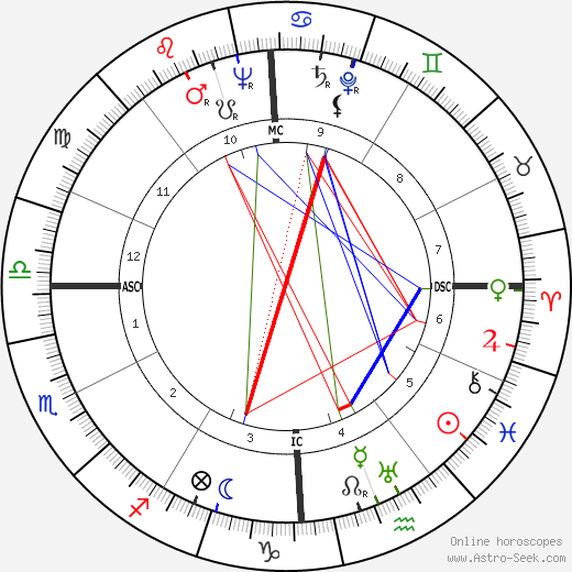 Philip William Buchen birth chart, Philip William Buchen astro natal horoscope, astrology