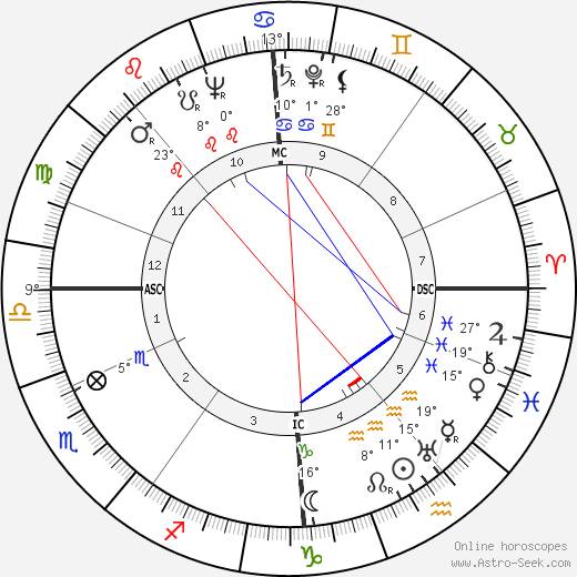 Pierre Dudan birth chart, biography, wikipedia 2024, 2025
