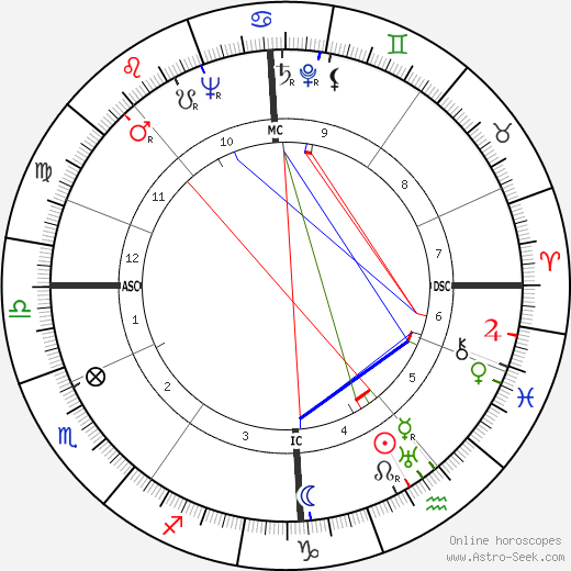 Pierre Dudan birth chart, Pierre Dudan astro natal horoscope, astrology