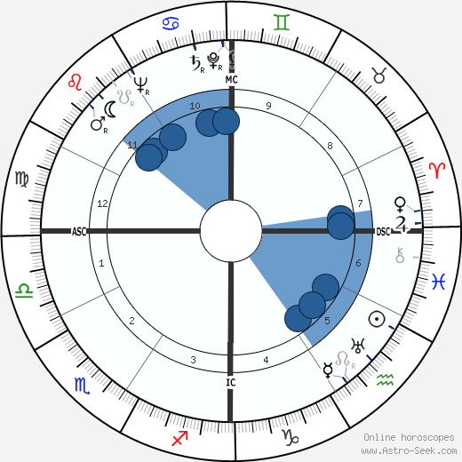 Raf Vallone horoscope, astrology, sign, zodiac, date of birth, instagram
