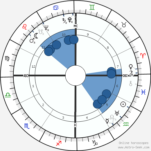 Raf Vallone wikipedia, horoscope, astrology, instagram