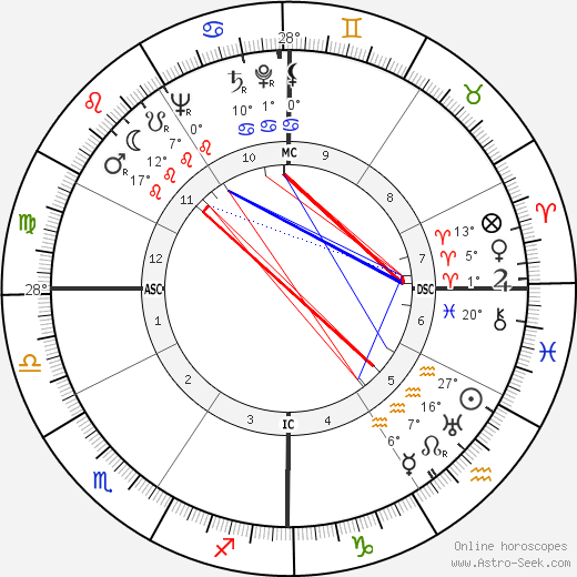 Raf Vallone birth chart, biography, wikipedia 2024, 2025