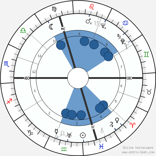 Roger Montané wikipedia, horoscope, astrology, instagram