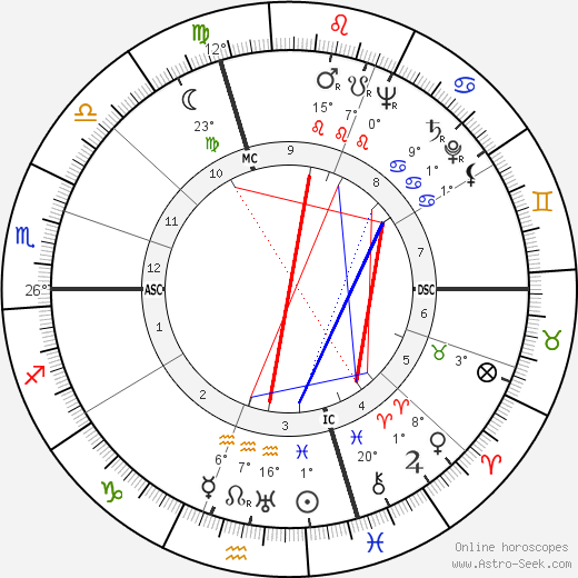 Roger Montané birth chart, biography, wikipedia 2023, 2024