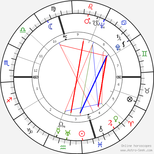 Roger Montané birth chart, Roger Montané astro natal horoscope, astrology