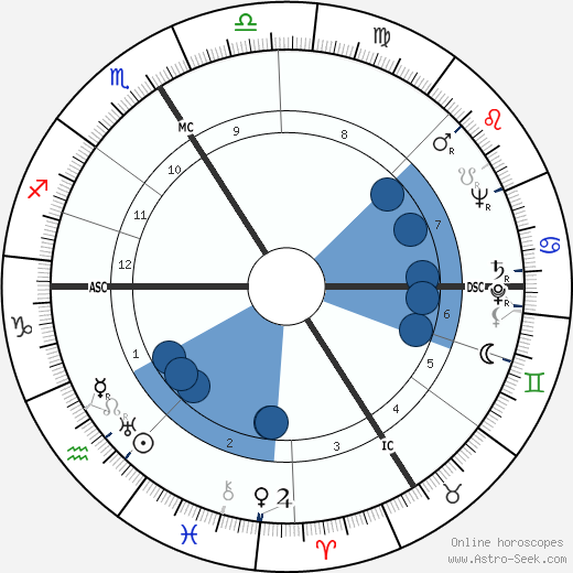 Rudolf Säumenicht wikipedia, horoscope, astrology, instagram