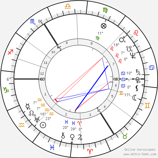 Rudolf Säumenicht birth chart, biography, wikipedia 2023, 2024