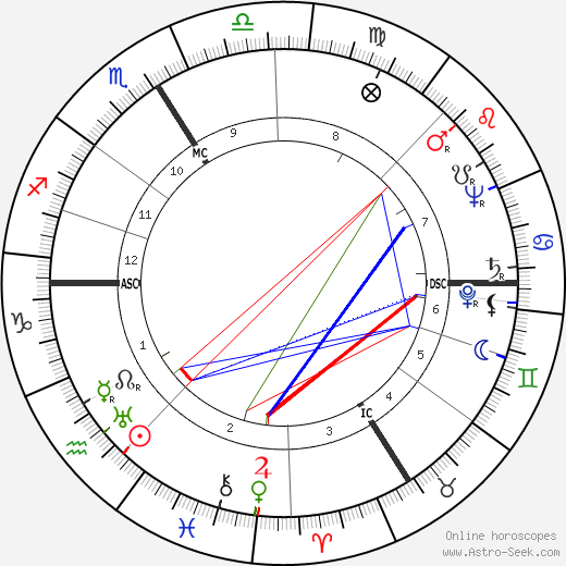 Rudolf Säumenicht birth chart, Rudolf Säumenicht astro natal horoscope, astrology