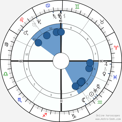 Silvana Jachino wikipedia, biography, birth chart, instagram Silvana Jachino wikipedia, horoscope, astrology, instagram