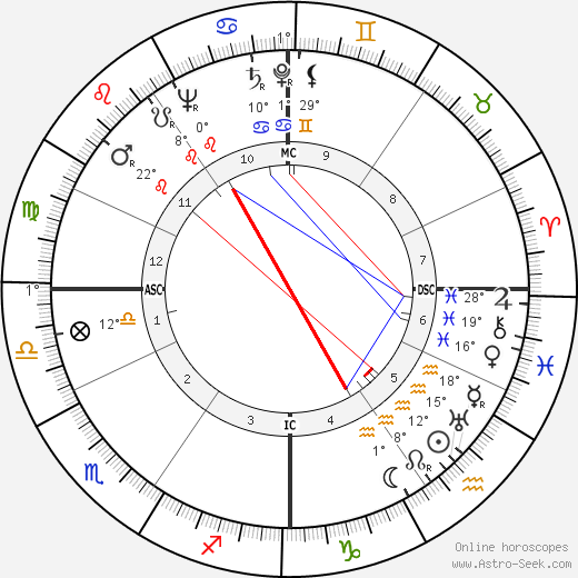 Silvana Jachino birth chart, biography, wikipedia 2023, 2024