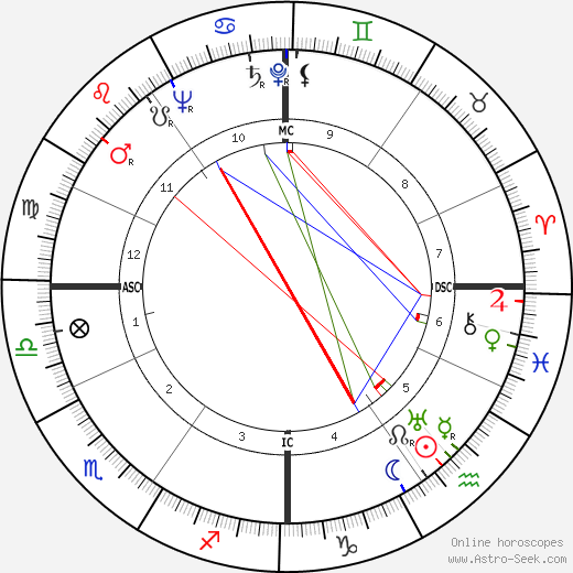 Silvana Jachino birth chart, Silvana Jachino astro natal horoscope, astrology