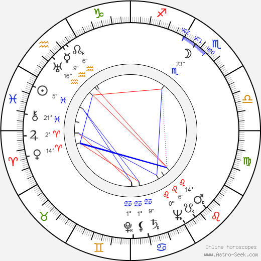 Urho Valkama birth chart, biography, wikipedia 2024, 2025