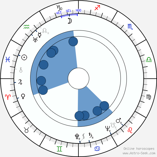 Virgínia Lane horoscope, astrology, sign, zodiac, date of birth, instagram