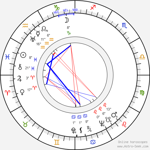 Virgínia Lane birth chart, biography, wikipedia 2023, 2024