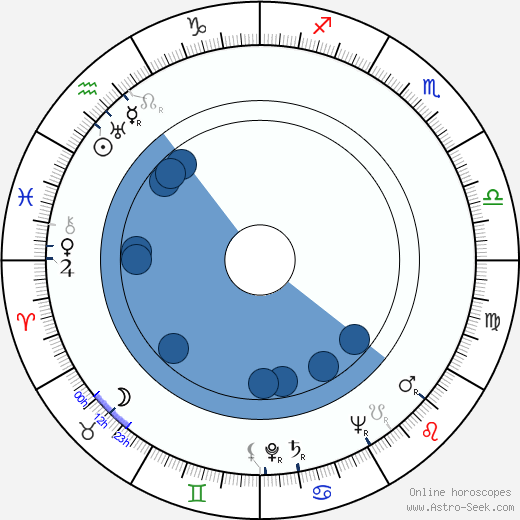 Walter Reed wikipedia, horoscope, astrology, instagram