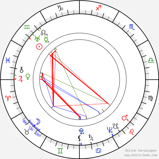 Walter Reed birth chart, Walter Reed astro natal horoscope, astrology
