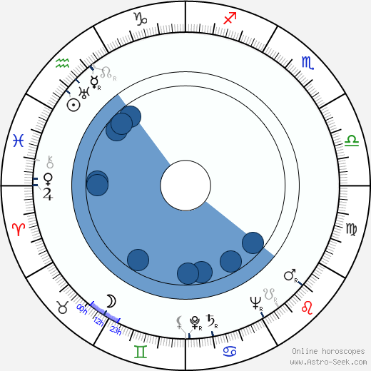 Wilhelm Koch-Hooge wikipedia, horoscope, astrology, instagram