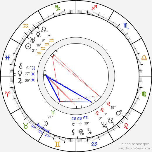 Wilhelm Koch-Hooge birth chart, biography, wikipedia 2024, 2025