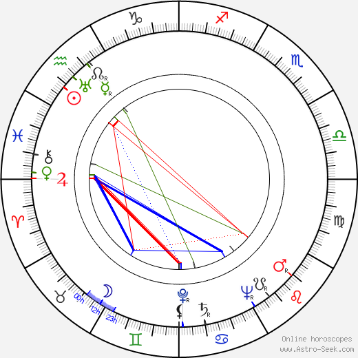 Wilhelm Koch-Hooge birth chart, Wilhelm Koch-Hooge astro natal horoscope, astrology