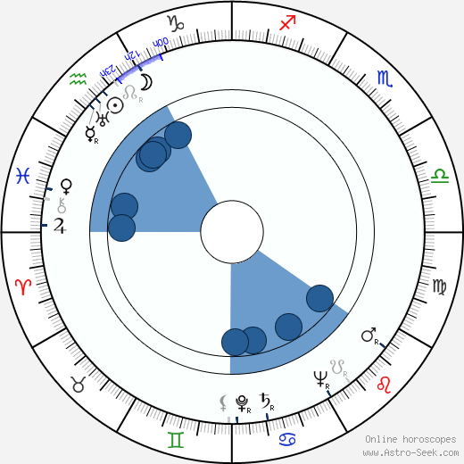 William Dufty wikipedia, horoscope, astrology, instagram