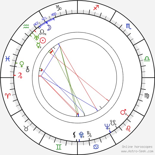 William Dufty birth chart, William Dufty astro natal horoscope, astrology