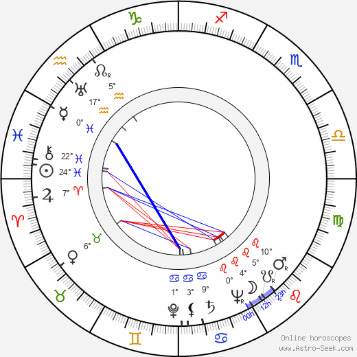 Aarne Laine birth chart, biography, wikipedia 2024, 2025