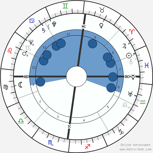 Arie Van Vliet Oroscopo, astrologia, Segno, zodiac, Data di nascita, instagram