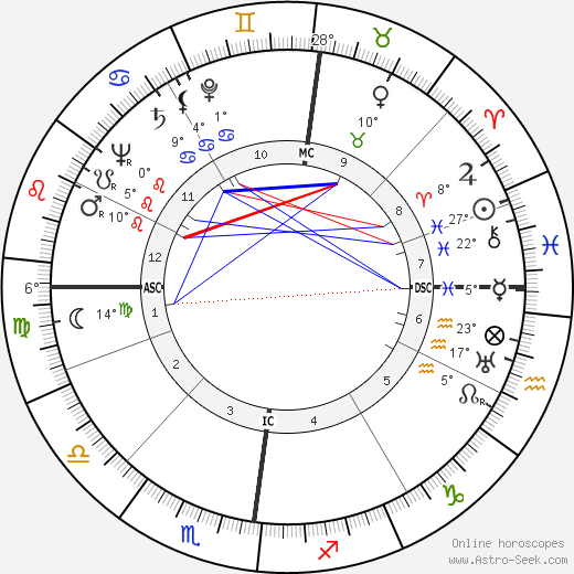 Arie Van Vliet birth chart, biography, wikipedia 2024, 2025