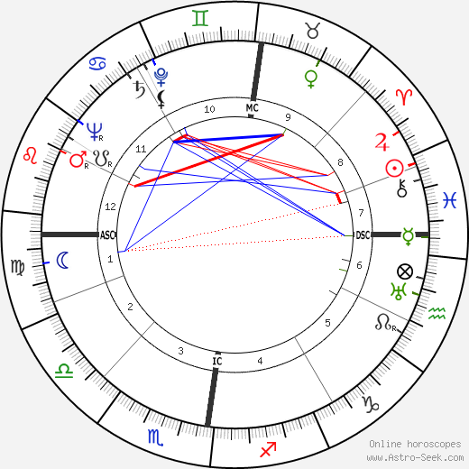 Arie Van Vliet birth chart, Arie Van Vliet astro natal horoscope, astrology