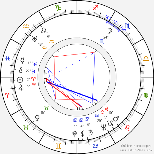Ben Roberts birth chart, biography, wikipedia 2024, 2025