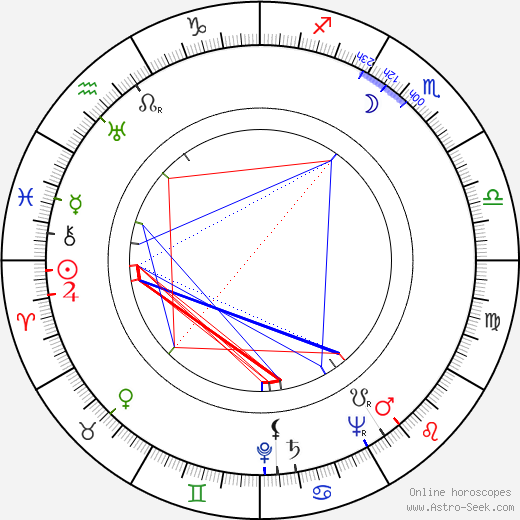 Ben Roberts birth chart, Ben Roberts astro natal horoscope, astrology