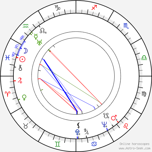 Benno Sterzenbach birth chart, Benno Sterzenbach astro natal horoscope, astrology