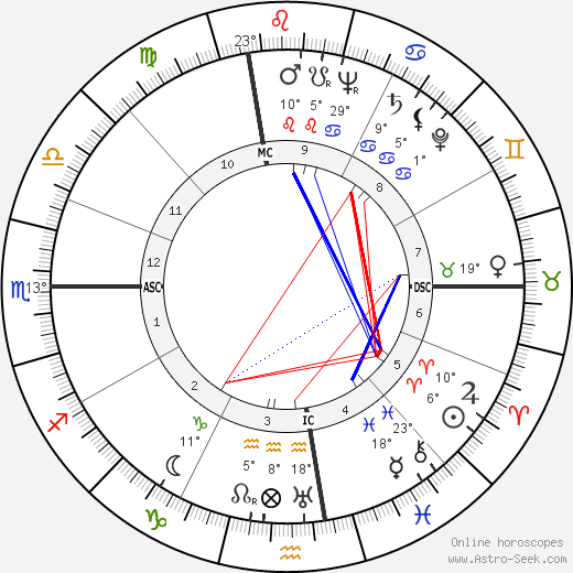Christian Anfinsen birth chart, biography, wikipedia 2024, 2025