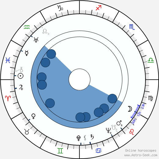 Czeslaw Wollejko wikipedia, biography, birth chart, instagram Czeslaw Wollejko wikipedia, horoscope, astrology, instagram