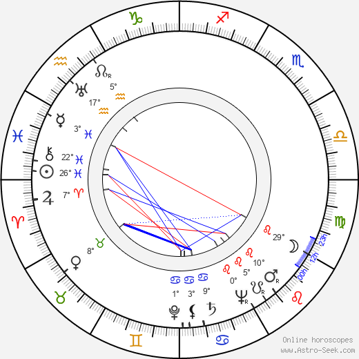 Czeslaw Wollejko birth chart, biography, wikipedia 2024, 2025
