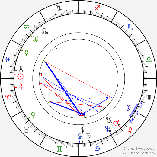 Czeslaw Wollejko birth chart, Czeslaw Wollejko astro natal horoscope, astrology