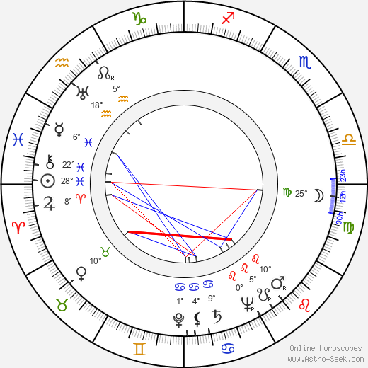 Emil Konečný birth chart, biography, wikipedia 2024, 2025
