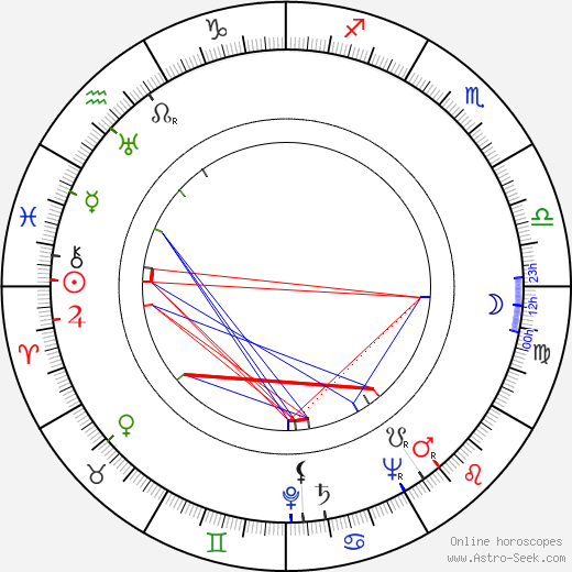 Emil Konečný birth chart, Emil Konečný astro natal horoscope, astrology