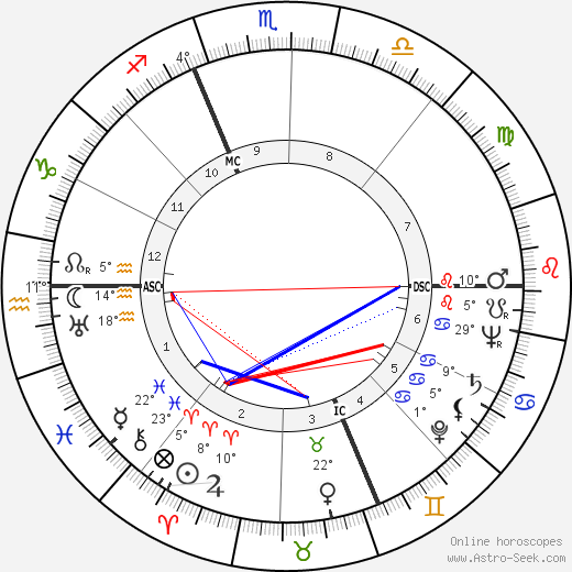 Eugene McCarthy birth chart, biography, wikipedia 2023, 2024