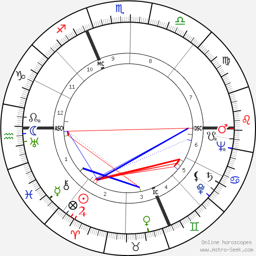 Eugene McCarthy birth chart, Eugene McCarthy astro natal horoscope, astrology