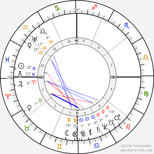 Evelyn Ruth Finley birth chart, biography, wikipedia 2023, 2024