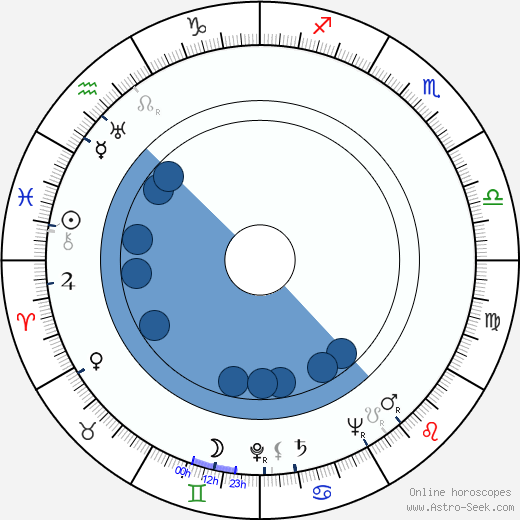 Ferdy Mayne horoscope, astrology, sign, zodiac, date of birth, instagram