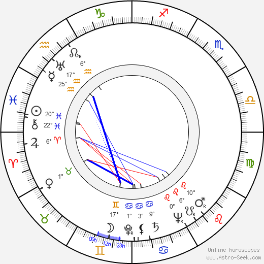 Ferdy Mayne birth chart, biography, wikipedia 2024, 2025