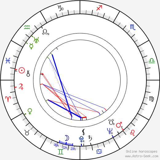 Ferdy Mayne birth chart, Ferdy Mayne astro natal horoscope, astrology